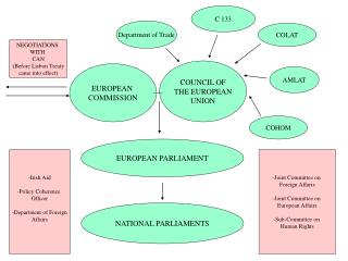 COUNCIL OF THE EUROPEAN UNION