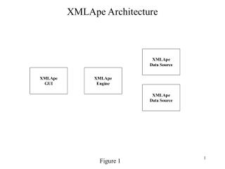 XMLApe Architecture