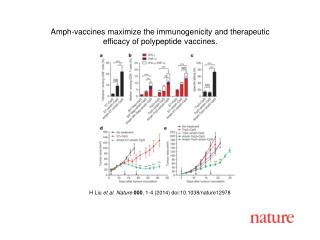 H Liu et al. Nature 000 , 1-4 (2014) doi:10.1038/nature12978