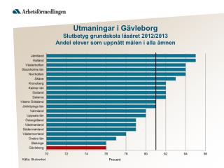 Källa: Skolverket