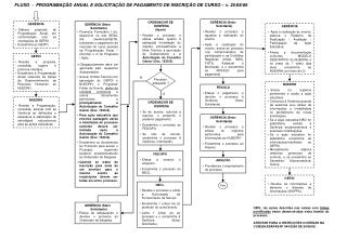 GERÊNCIA Elabora proposta de Programação Anual, em conformidade com as orientações do GEPDI.