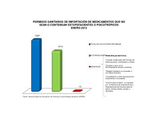 PRINCIPALES MOTIVOS : *Llenado inadecuado del Formato de Autorizaciones, Certificados y Visitas.