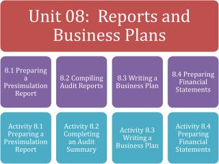 Unit 08 Reports and Business Plans Vocab Matrix