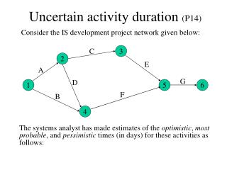 Uncertain activity duration (P14)