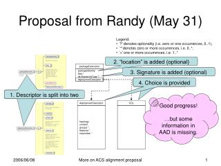 Proposal from Randy (May 31)