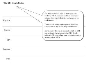 The XDI Graph Basics