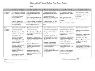 Modern World History College Prep Essay Rubric Topic: