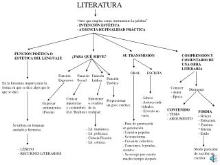 LITERATURA