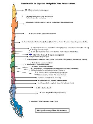 Distribución de Espacios Amigables Para Adolescentes