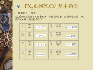 FX 2 系列 PLC 的基本指令