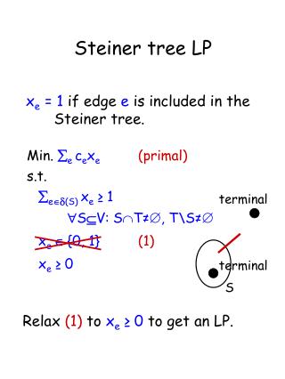 Steiner tree LP