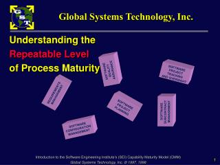 Global Systems Technology, Inc.
