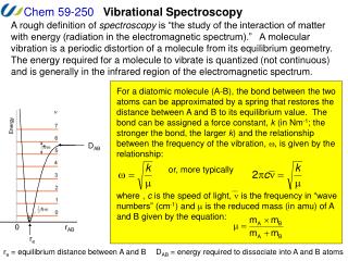 Vibrational Spectroscopy