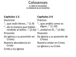Colosenses EL LIBRO DE COLOSENSES EL EVANGELIO &amp; LAS FILOSOFÍAS