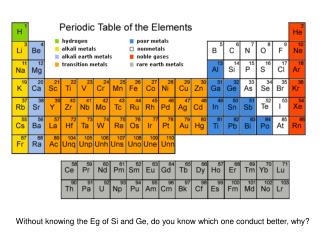 Without knowing the Eg of Si and Ge, do you know which one conduct better, why?