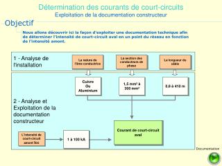 Détermination des courants de court-circuits Exploitation de la documentation constructeur