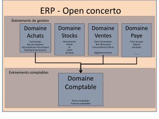ERP - Open concerto