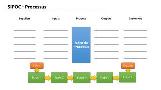 SIPOC : Processus _____________________________