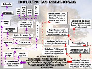 INFLUÊNCIAS RELIGIOSAS