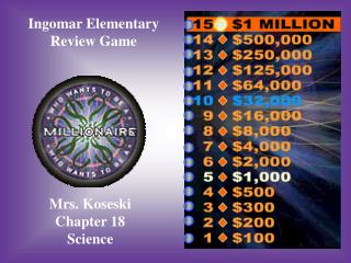 Ingomar Elementary Review Game