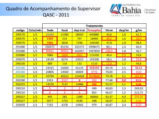 Quadro de Acompanhamento do Supervisor QASC - 2011