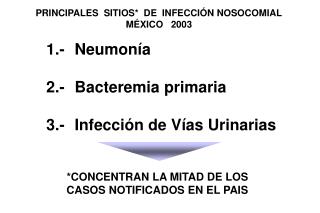 PRINCIPALES SITIOS* DE INFECCIÓN NOSOCOMIAL MÉXICO 2003