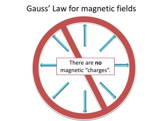 Gauss’ Law for magnetic fields