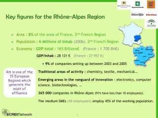 Key figures for the Rhône-Alpes Region