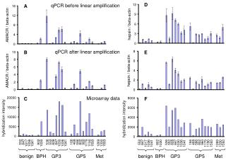 qPCR before linear amplification