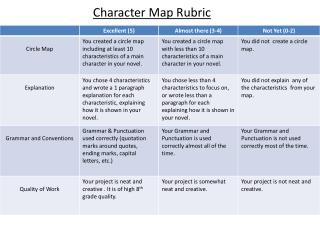 Character Map Rubric