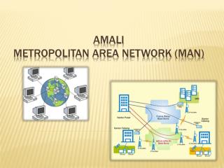 AMALI Metropolitan area network (man)