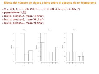 &gt; xi &lt;- c(1, 1, 2, 2, 2.6, 2.8, 2.8, 3, 3, 3, 3.8, 4, 5.2, 6, 6.4, 6.5, 7) &gt; par(mfrow=c(1,3))