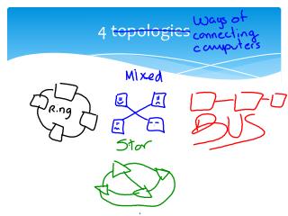 4 topologies