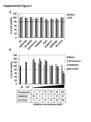 Supplemental Figure 1