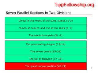 Seven Parallel Sections in Two Divisions