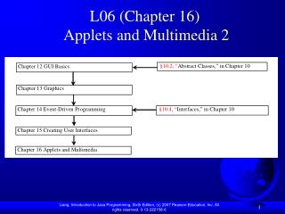 L06 (Chapter 16) Applets and Multimedia 2
