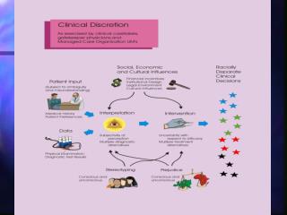 Potential Sources of Racial and Ethnic Healthcare Disparities – Healthcare Systems-level Factors