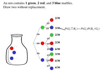 An urn contains 1 green , 2 red , and 3 blue marbles. Draw two without replacement.