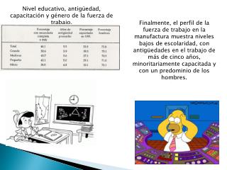 Nivel educativo, antigüedad, capacitación y género de la fuerza de trabajo.