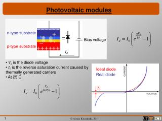 Photovoltaic modules