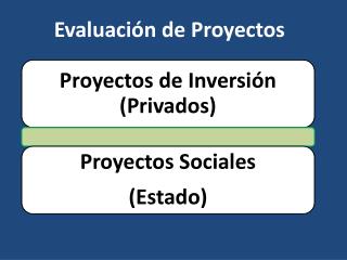 Evaluación de Proyectos