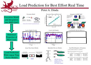 Load Prediction for Best Effort Real Time