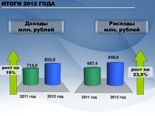 ИТОГИ 2012 ГОДА