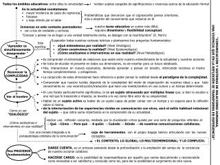 reciben sujetos cargados de significaciones y creencias acerca de la educación formal