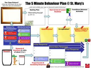 ….print and scribble your way to improved student behaviour !