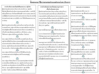 การประเมินการสอนโดยนักศึกษาและหน. กลุ่มวิชา ผู้ขอกำหนดตำแหน่งทางวิชาการประสานกับ หน. กลุ่มวิชา