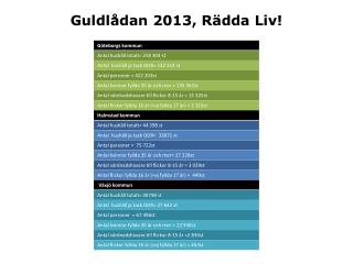 Guldlådan 2013, Rädda Liv!