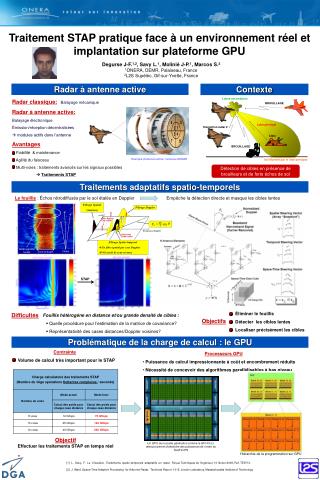 Traitement STAP pratique face à un environnement réel et implantation sur plateforme GPU