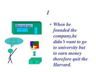 Harvard unv.