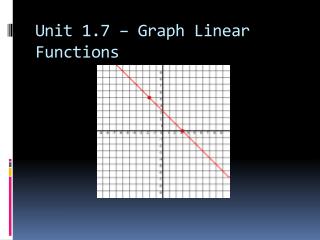Unit 1.7 – Graph Linear Functions